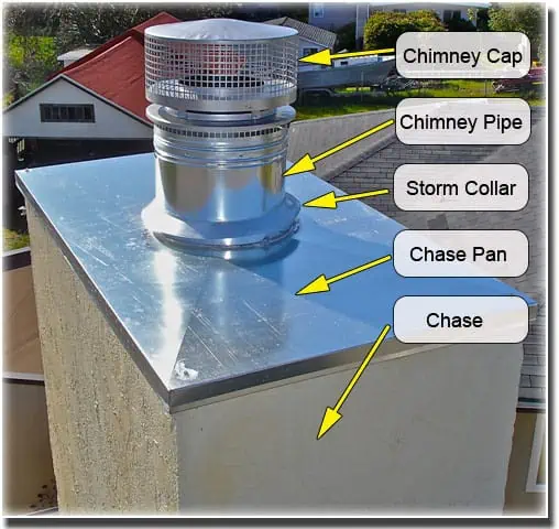 chimney chase cover anatomy.