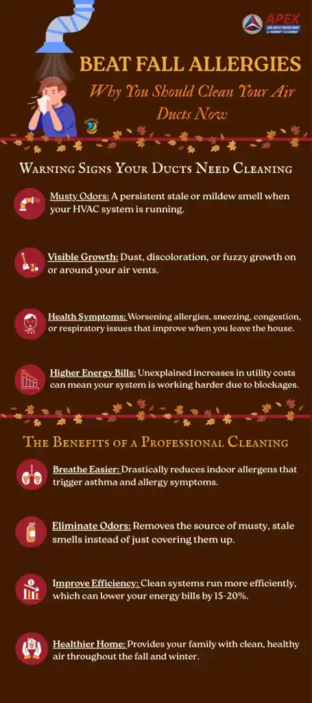 Infographic titled "Beat Fall Allergies: Why You Should Clean Your Air Ducts Now" lists warning signs your air ducts need cleaning, benefits of professional air duct services New Jersey, and uses fall-themed colors and icons.